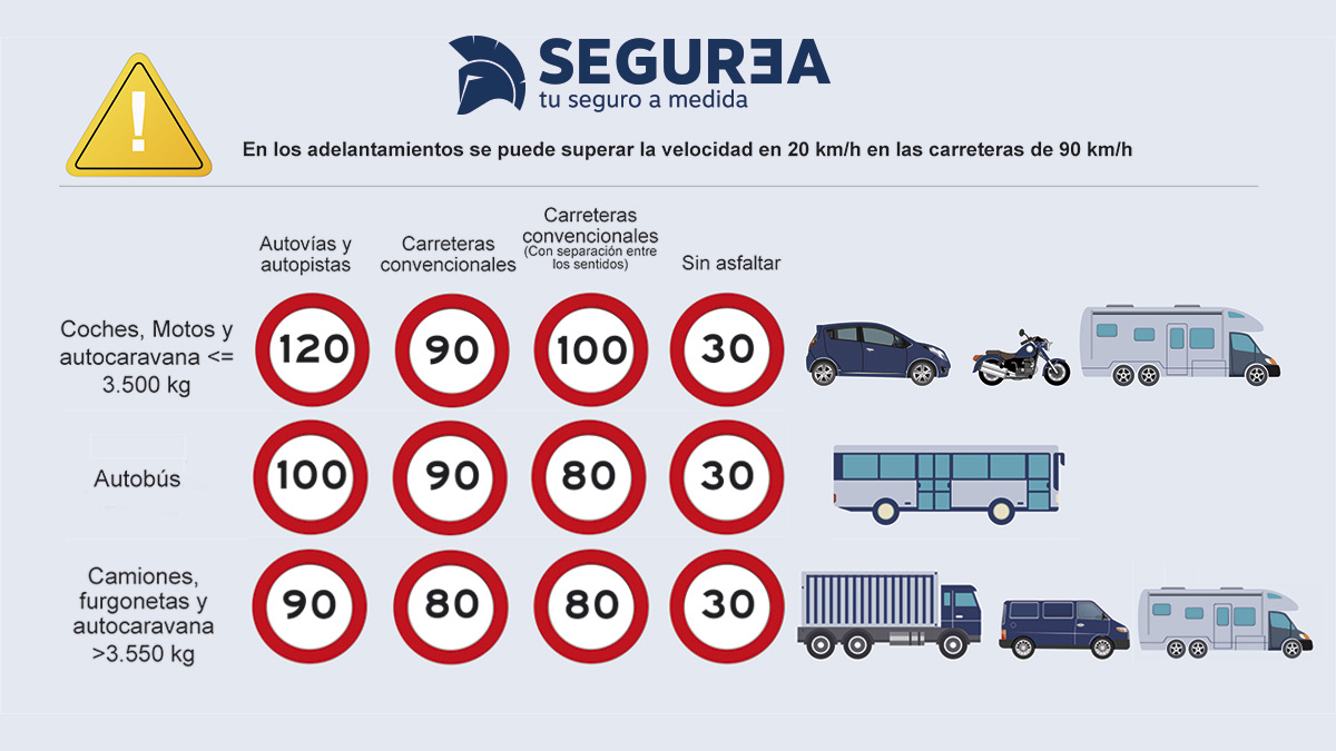 Nuevos límites de velocidad para 2019